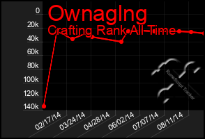 Total Graph of Ownaglng