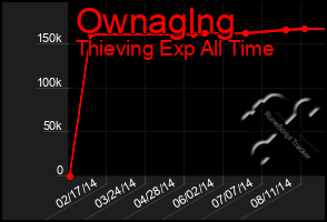 Total Graph of Ownaglng