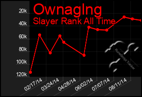 Total Graph of Ownaglng