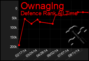 Total Graph of Ownaglng