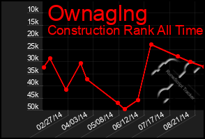 Total Graph of Ownaglng