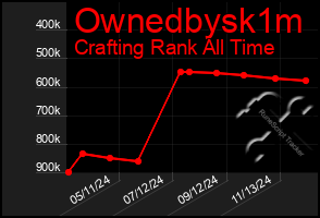 Total Graph of Ownedbysk1m