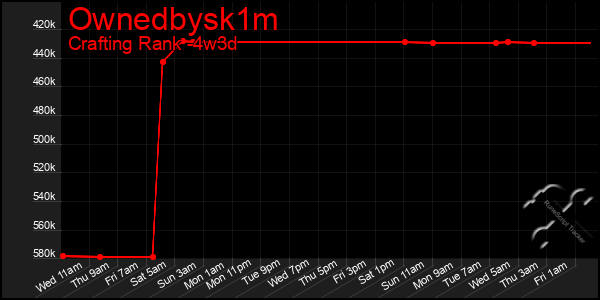 Last 31 Days Graph of Ownedbysk1m