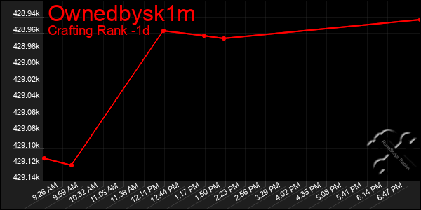 Last 24 Hours Graph of Ownedbysk1m