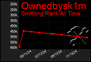 Total Graph of Ownedbysk1m