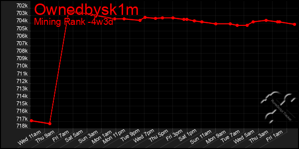 Last 31 Days Graph of Ownedbysk1m