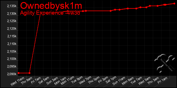 Last 31 Days Graph of Ownedbysk1m