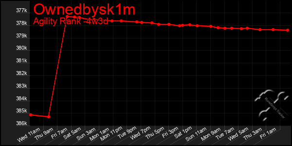 Last 31 Days Graph of Ownedbysk1m