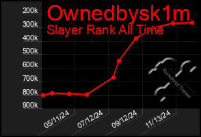 Total Graph of Ownedbysk1m