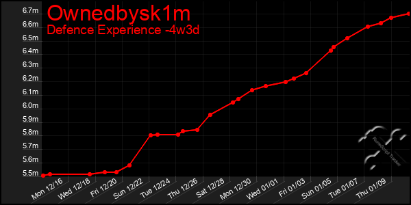 Last 31 Days Graph of Ownedbysk1m