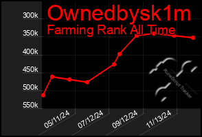 Total Graph of Ownedbysk1m