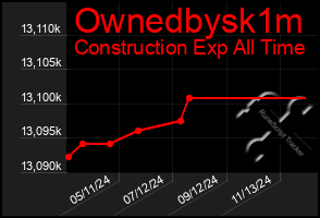 Total Graph of Ownedbysk1m