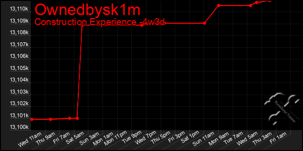 Last 31 Days Graph of Ownedbysk1m