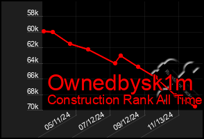 Total Graph of Ownedbysk1m