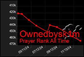 Total Graph of Ownedbysk1m