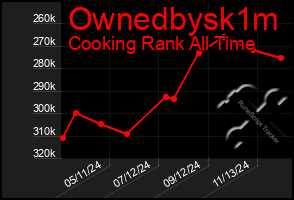 Total Graph of Ownedbysk1m