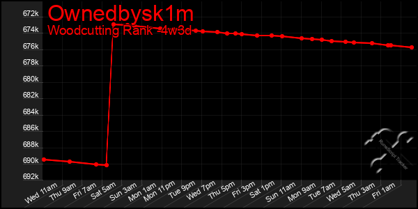 Last 31 Days Graph of Ownedbysk1m