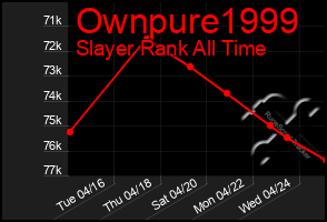 Total Graph of Ownpure1999