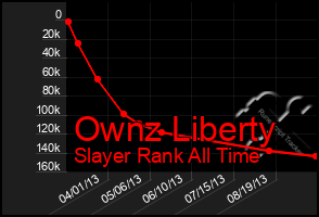 Total Graph of Ownz Liberty