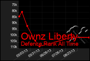 Total Graph of Ownz Liberty