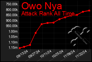 Total Graph of Owo Nya