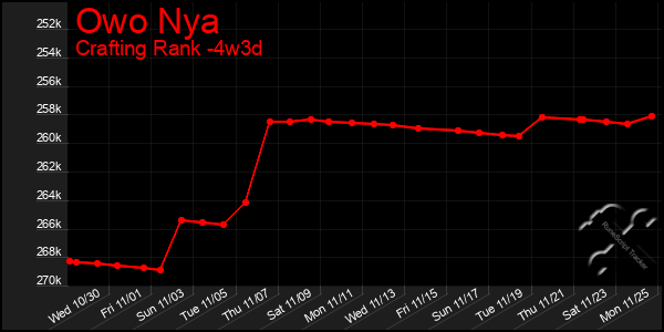 Last 31 Days Graph of Owo Nya