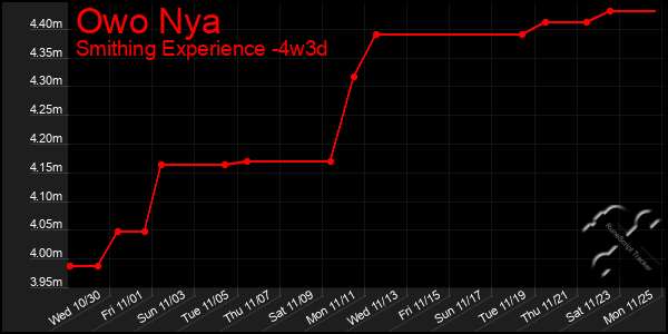 Last 31 Days Graph of Owo Nya