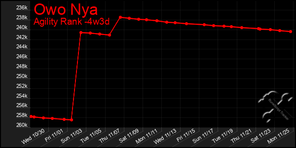 Last 31 Days Graph of Owo Nya