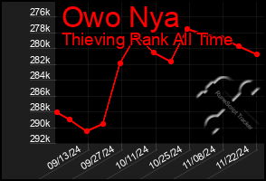 Total Graph of Owo Nya