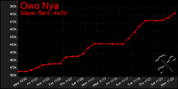 Last 31 Days Graph of Owo Nya