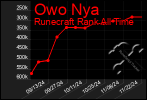 Total Graph of Owo Nya