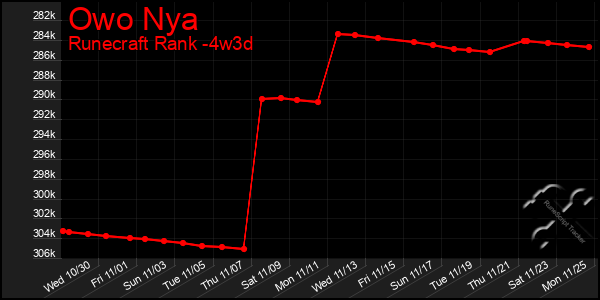 Last 31 Days Graph of Owo Nya