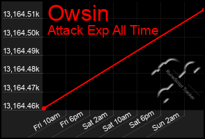 Total Graph of Owsin