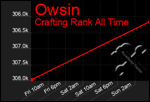 Total Graph of Owsin