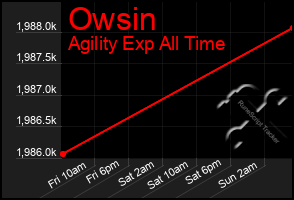 Total Graph of Owsin