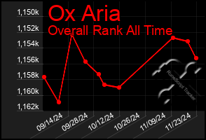 Total Graph of Ox Aria