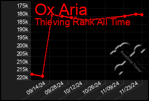 Total Graph of Ox Aria