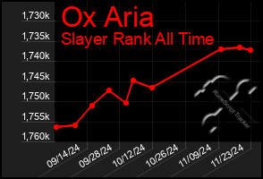 Total Graph of Ox Aria