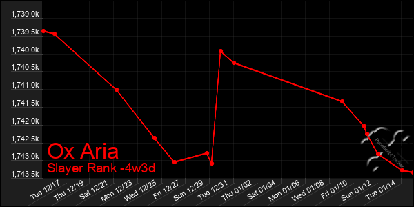 Last 31 Days Graph of Ox Aria