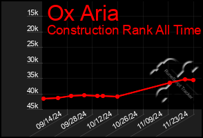 Total Graph of Ox Aria