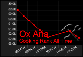 Total Graph of Ox Aria