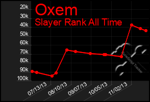 Total Graph of Oxem