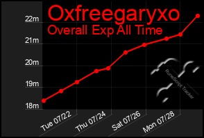 Total Graph of Oxfreegaryxo