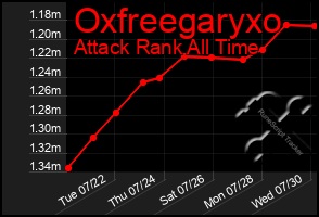 Total Graph of Oxfreegaryxo