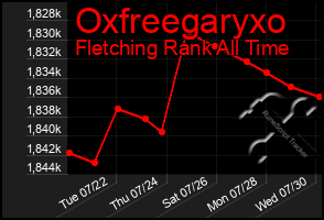 Total Graph of Oxfreegaryxo