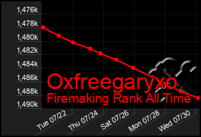Total Graph of Oxfreegaryxo