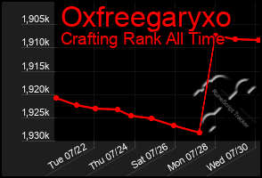 Total Graph of Oxfreegaryxo