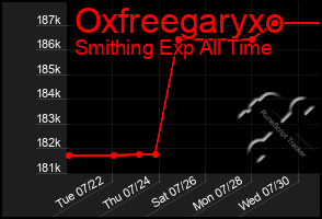 Total Graph of Oxfreegaryxo