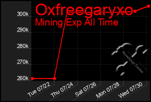 Total Graph of Oxfreegaryxo