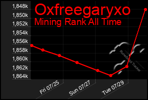 Total Graph of Oxfreegaryxo